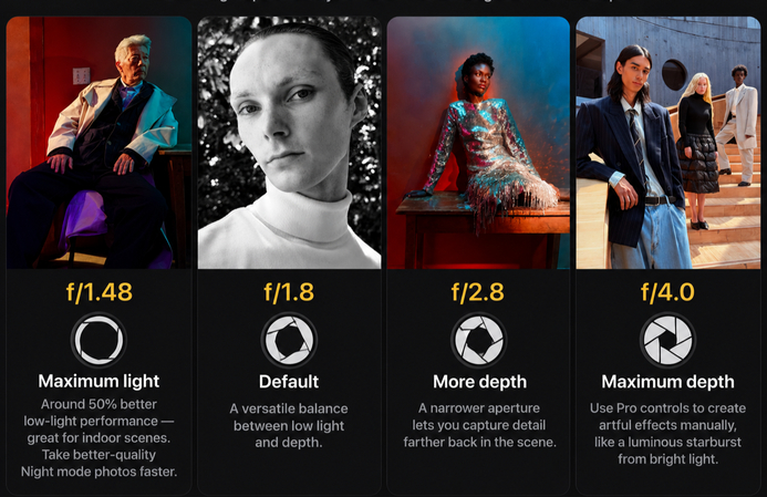 iPhone 18 Pro infographic showing four aperture settings