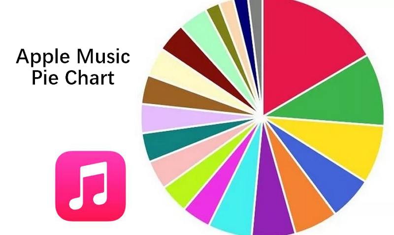 Cómo Generar un Gráfico Circular de Apple Music