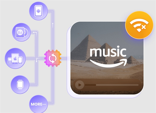 Cómo Descargar Amazon Music al PC y Mac