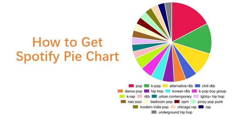 How to Get Spotify Pie Chart 2025 [ Full Guide]