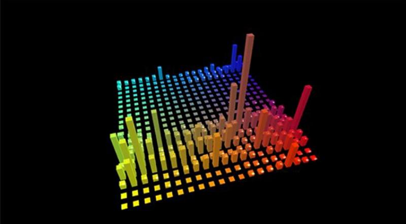 best visualizer for spotify