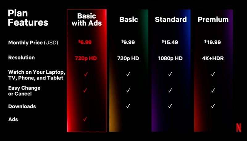 What Is 4K Netflix? How to Watch 4K Content in Netflix?