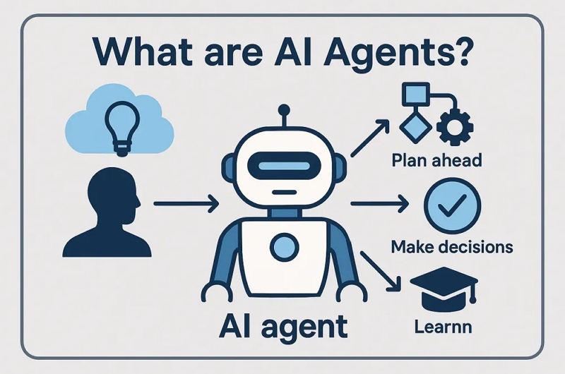 what is an ai agent