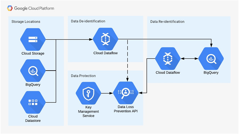 fixed-how-to-retrieve-photos-from-google-cloud