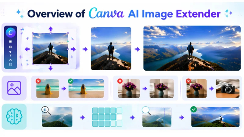 canva ai image extender tool