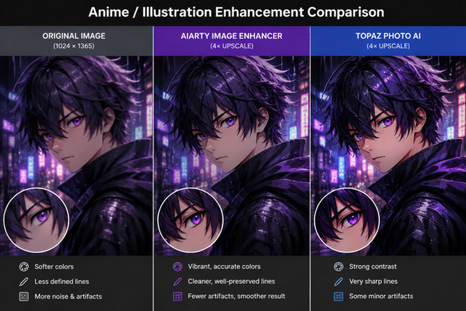 Aiarty vs Topaz anime enhancement comparison
