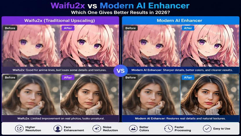 Best Waifu2x alternatives for AI image enhancement in 2026