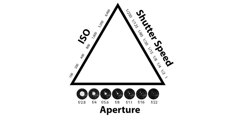 pick the right camera settings