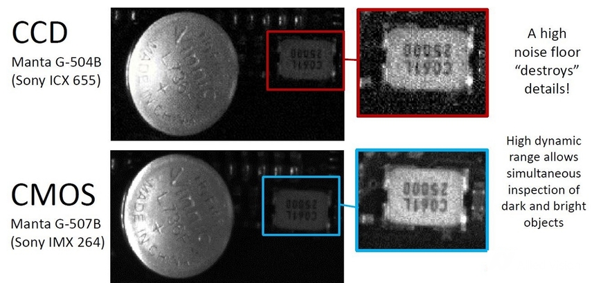 manage cmos sensor noise in nighttime