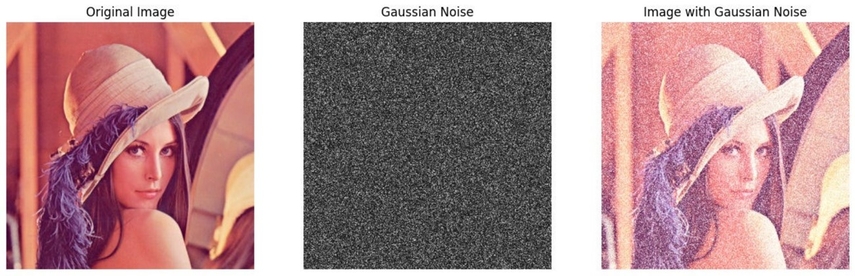 visual and analytical effects noise images