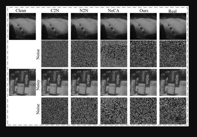 science behind gaussian noise specks