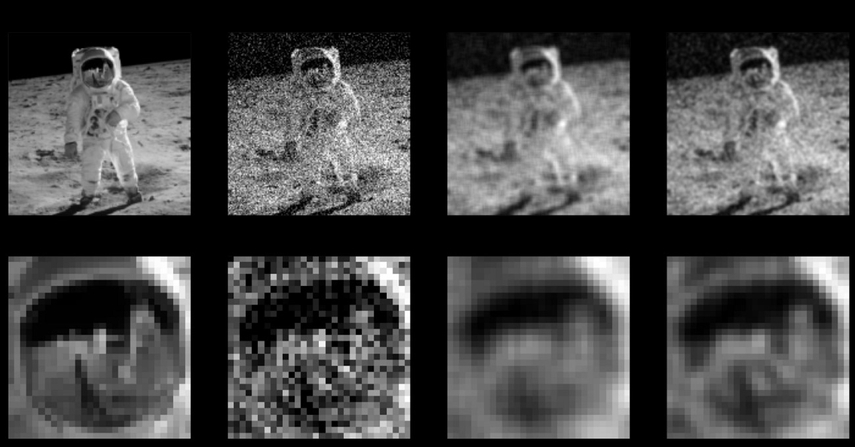 space imaging effected with gaussian noise