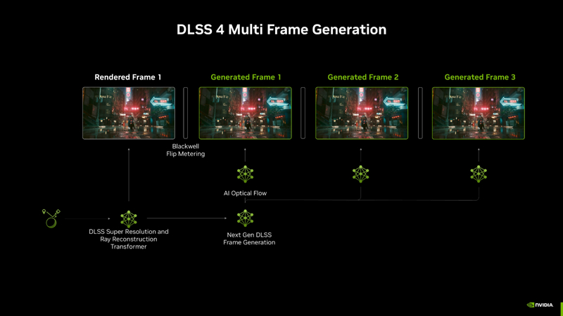 nvidia rtx frame generation