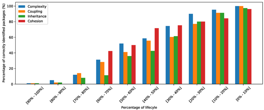 researchers: data analysis, simulations