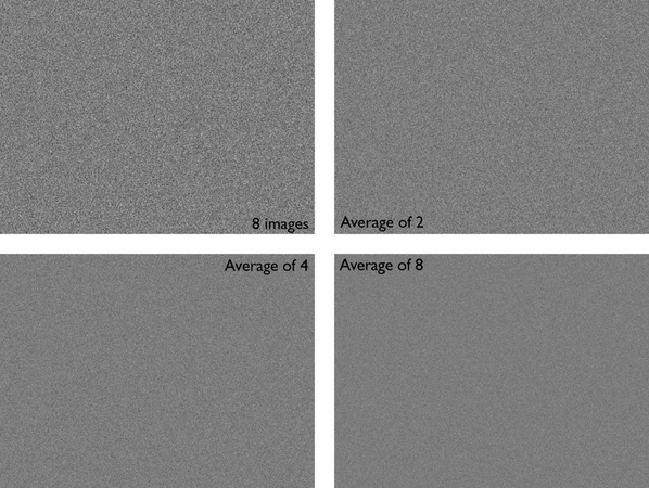 images capture light and generate noise