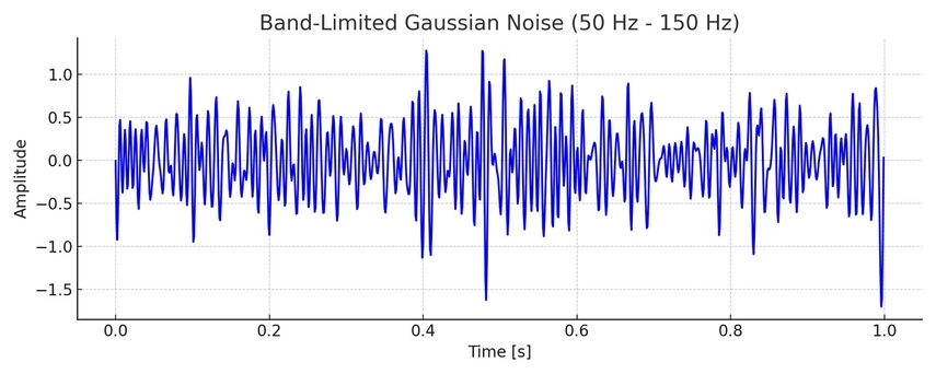 band limited gaussian noise