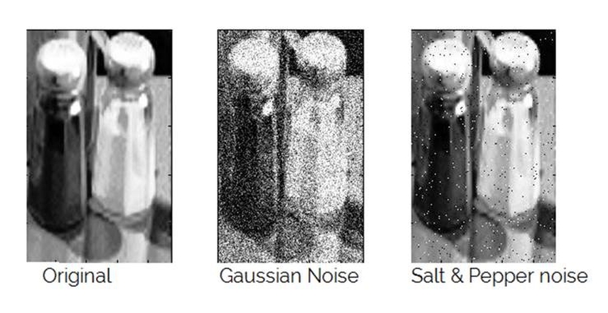 image processing gaussian noise