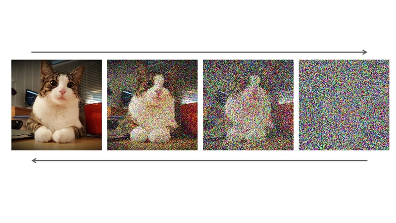 data augmentation for training ai models