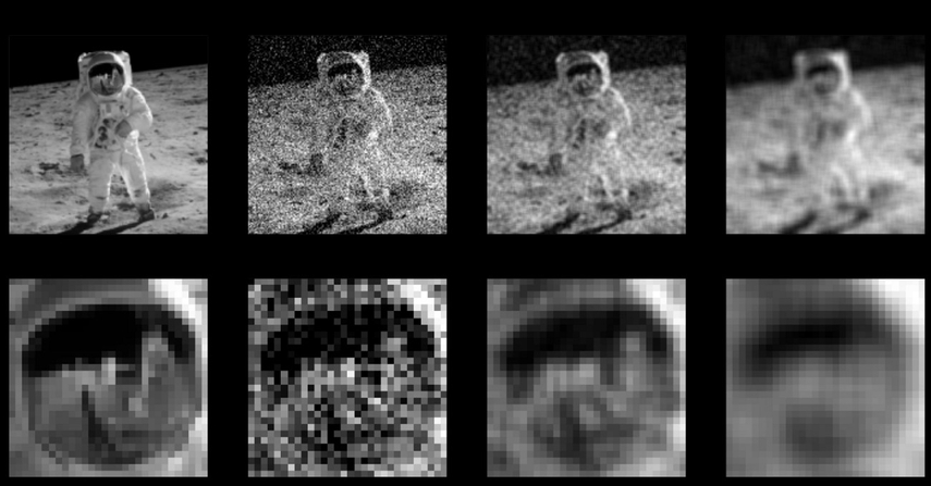 additive gaussian noise images