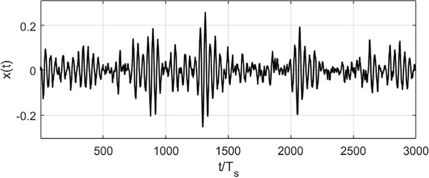 multiplicative gaussian noise