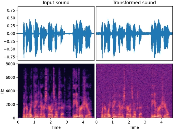 complex gaussian noise