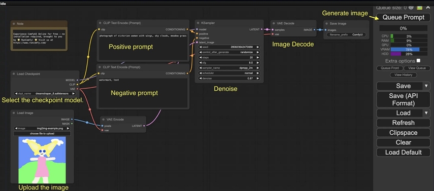 node-based interface comfyui ai