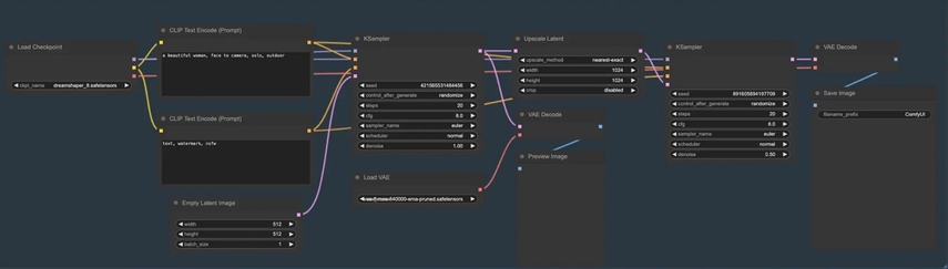 comfyui smart optimization characteristics