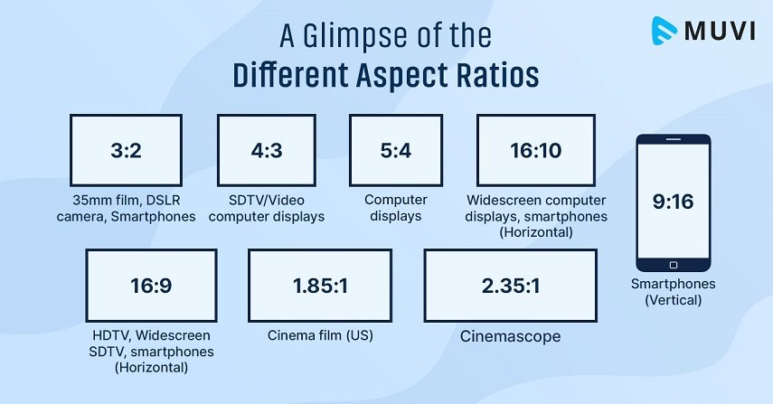 Intro to ratios (video), Ratios