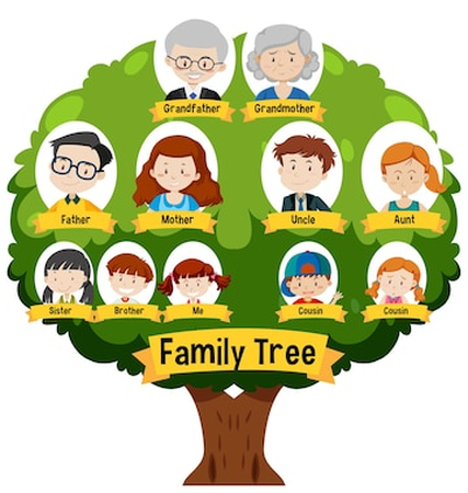 how to make a family tree