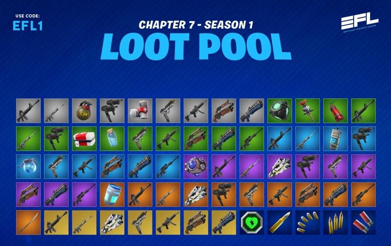 fortnite chapter 7 season 1 all weapons and loot