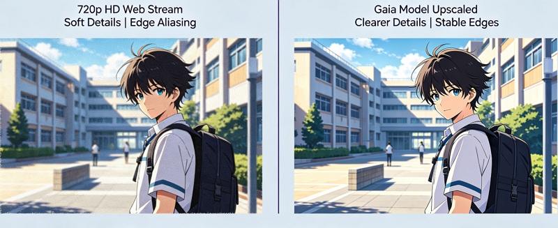 720p to 4k via gaia cg