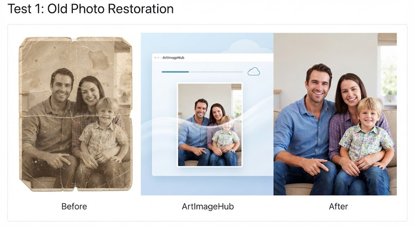 A three-part image showing a severely damaged sepia photo of a family on the left, the ArtImageHub processing interface in the middle, and a fully restored, sharp, colorized version on the right