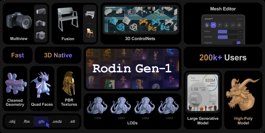 main features of hyper3d