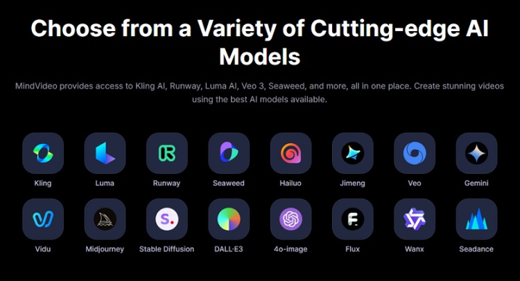 mindvideo ai features