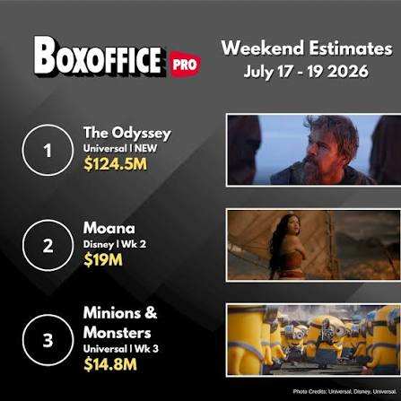 the odyssey box office