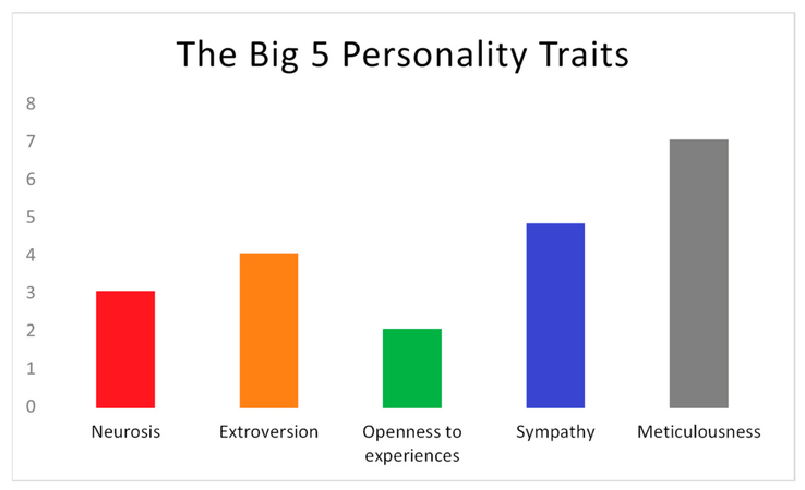 ai agent for your twitter personality