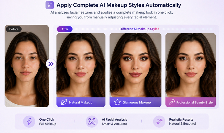 AI automatically applying complete makeup styles to a video portrait