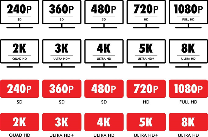 Cos'è l'Upscaling da 2k a 4k e Come Si Fa?