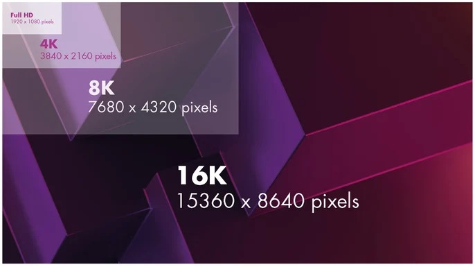 comparison 4k 8k 16k resolution