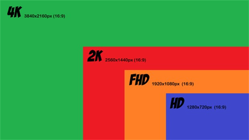 Taille vidéo 4K | Guide