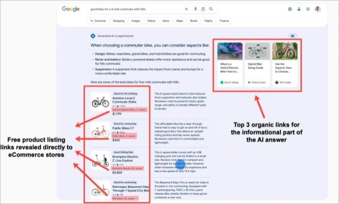 تأثير AI Overviews على SEO