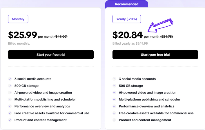 capcut commerce pro