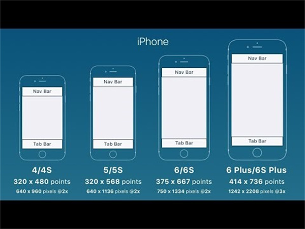 Learn About Mobile Video Size Tool Recommendation