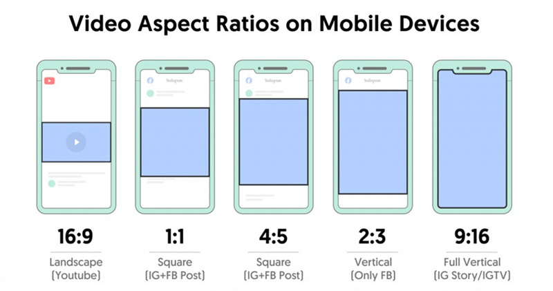 Learn About Mobile Video Size Tool Recommendation