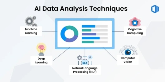perplexity vs chatgpt coding data analysis