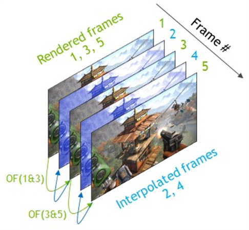 What Is Rife Interpolation How Does It Work