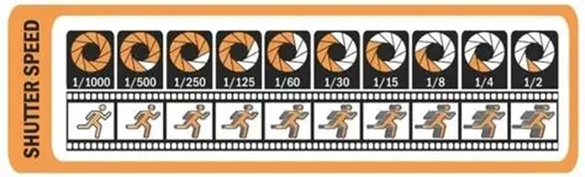 shutter speed impact motion blur