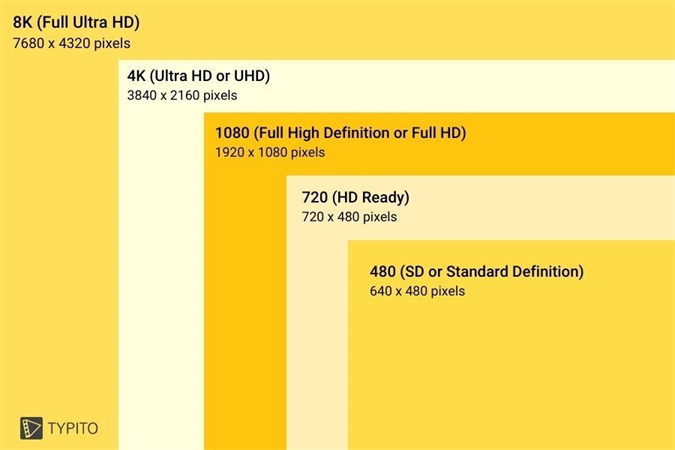 Exploring Standard Video Size: Are the Differences Really That Noticeable