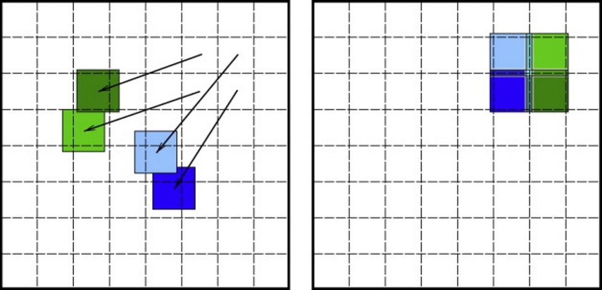 using motion compensation advantages
