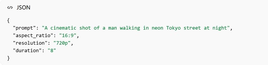 Seedance 2.0 API Request